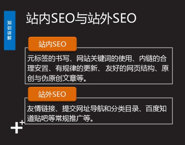 seo֪ʶЩ seo֪ʶ̳ʲô