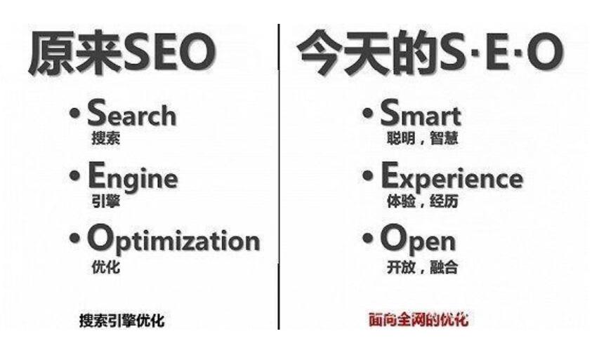 SEO·ļ˼