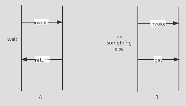 Javạ߳CallableFuture