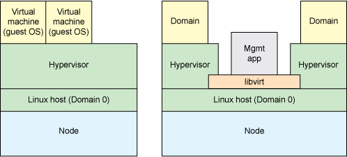 𺳽أLibvirtLinux⻯еǿ